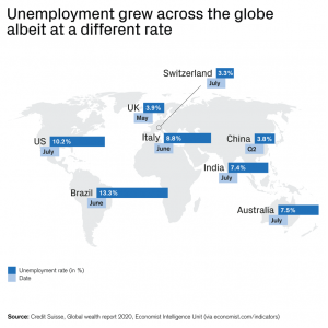credit.suisse.unemployment. graph. rate.agau.sdgs